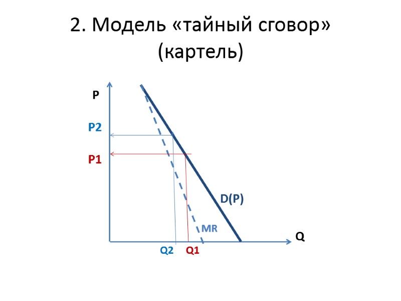 2. Модель «тайный сговор» (картель)     P    P2